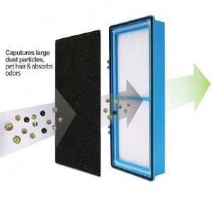HEPA Air Purifier Filters Replacement For Holmes HAPF30AT