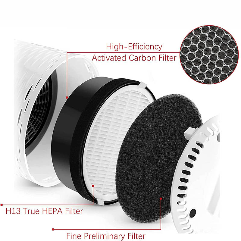 Wholesale 3-in-1 Nylon True HEPA and Activated Carbon Filter for