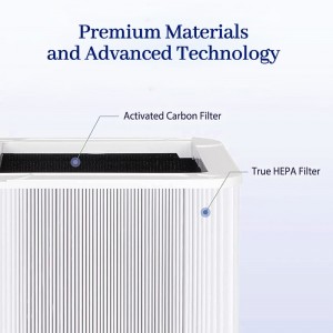 Replacement HEPA and Activated Carbon Filter for Blueair Air Cleaner Purifier