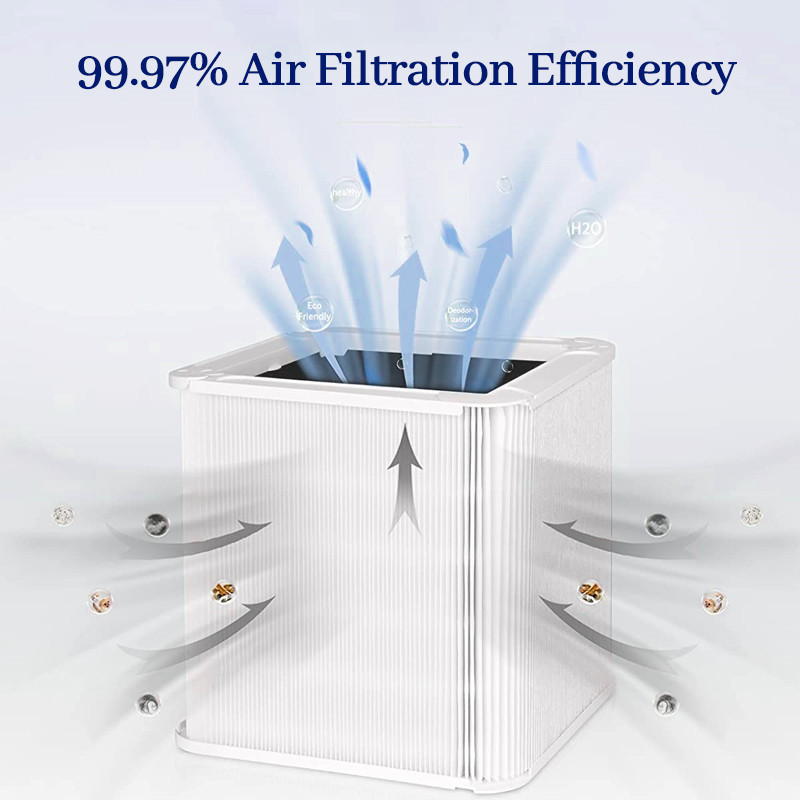 Replacement HEPA and Activated Carbon Filter for Blueair Air Cleaner Purifier 